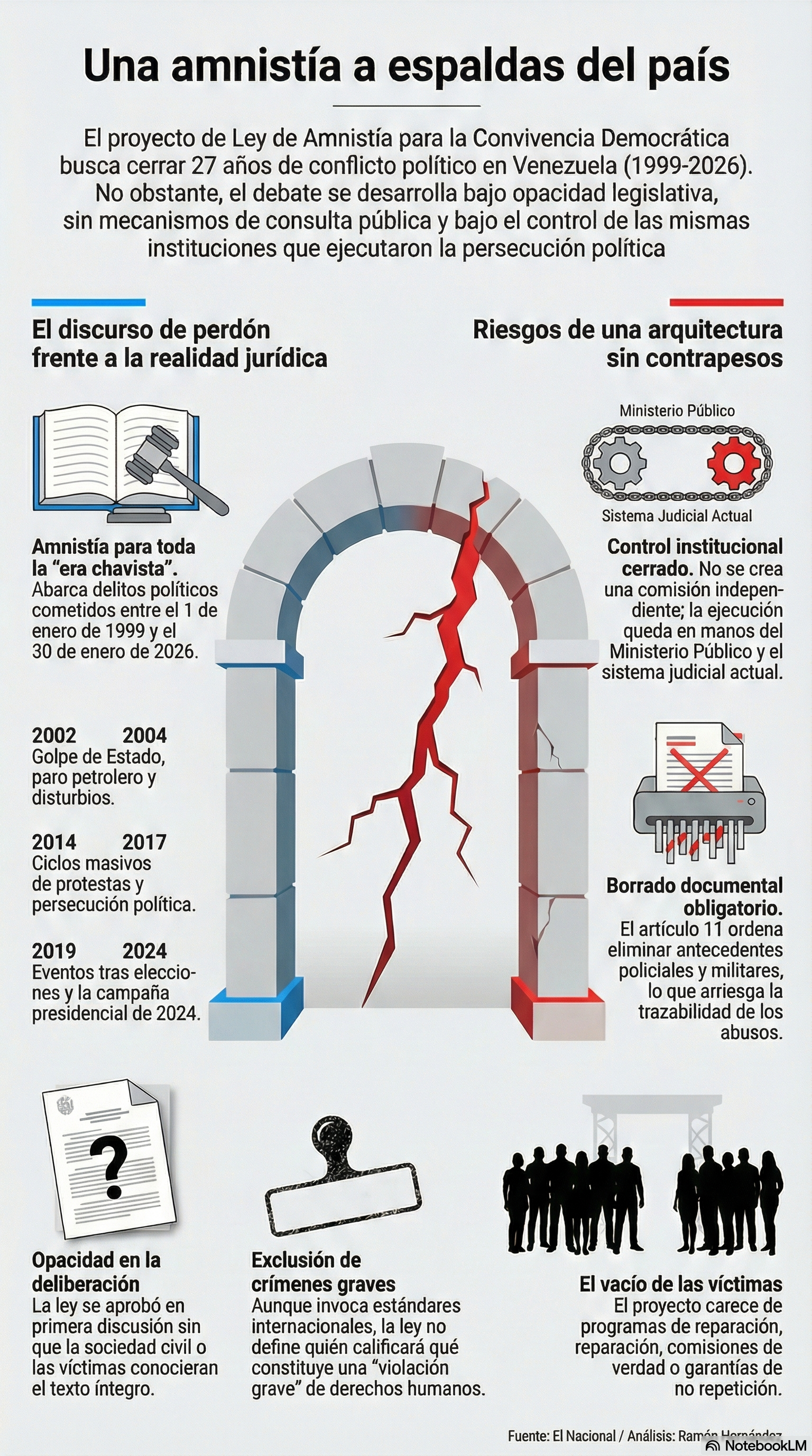 Una amnistía a espaldas del país