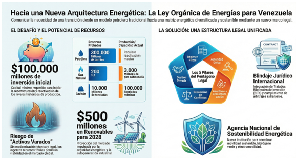 Por qué una Ley Orgánica de Energías
