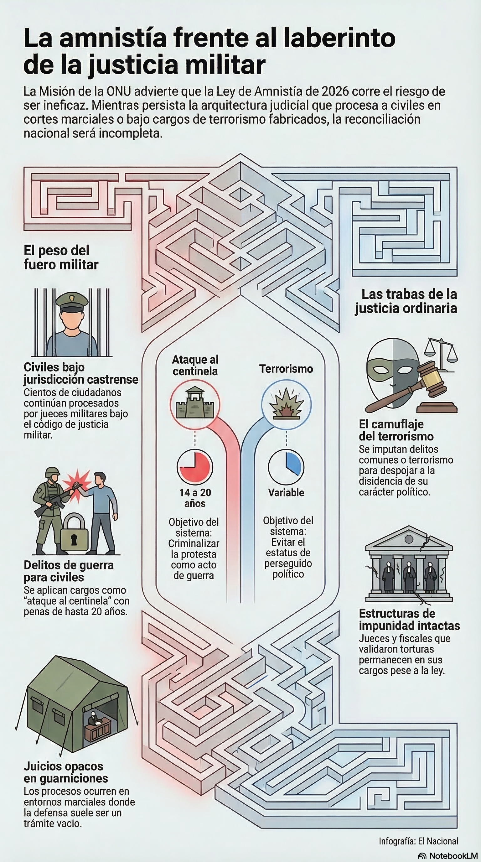 La amnistía frente al laberinto de la justicia militar