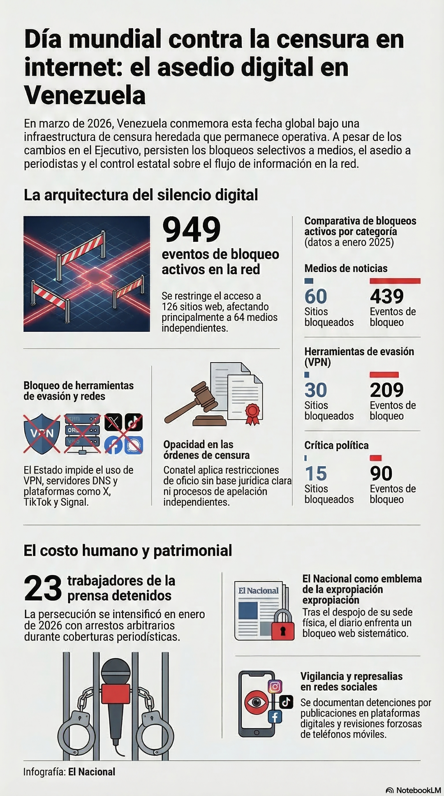 Día mundial contra la censura en internet: el asedio digital en Venezuela