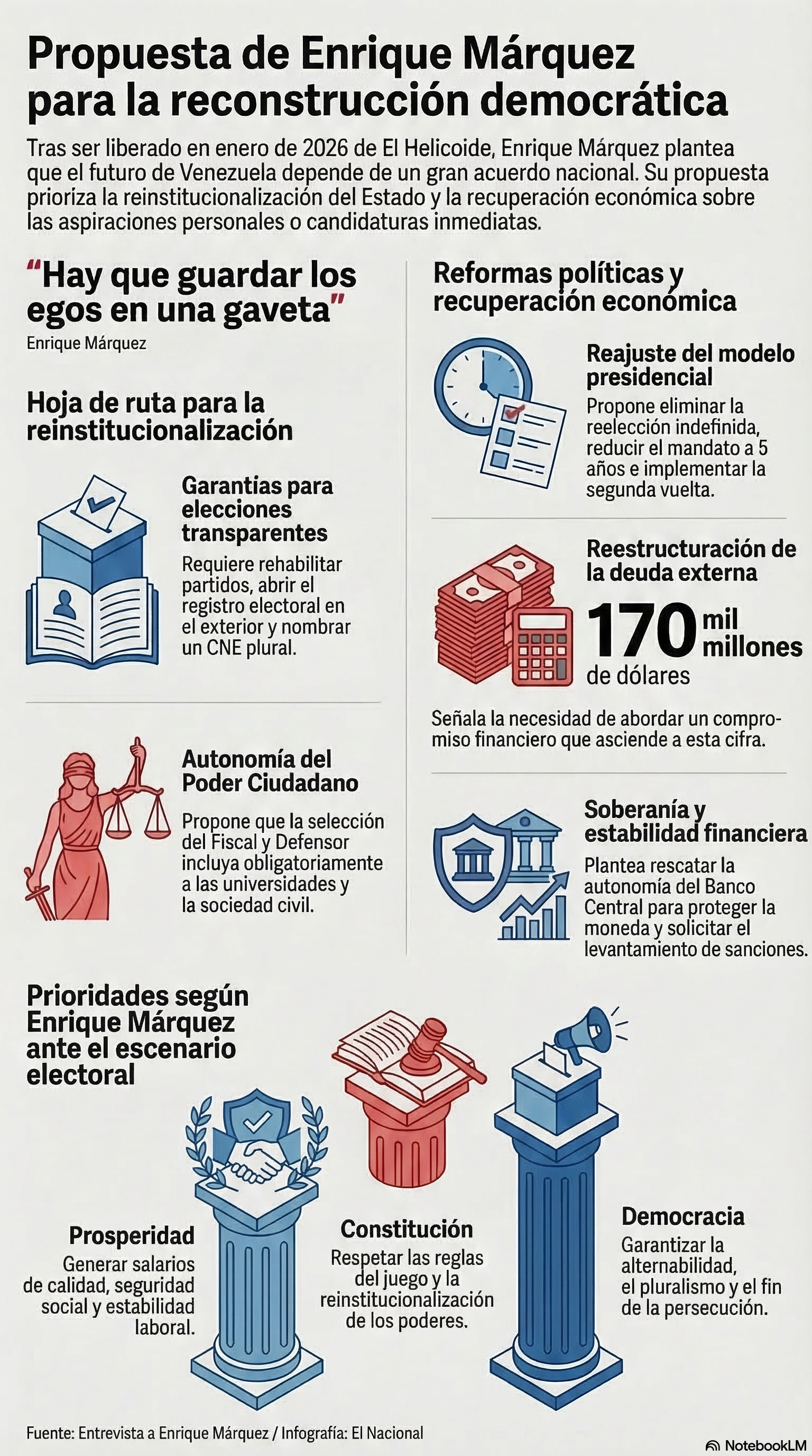 Propuesta de Enrique Márquez para la reconstrucción democrática