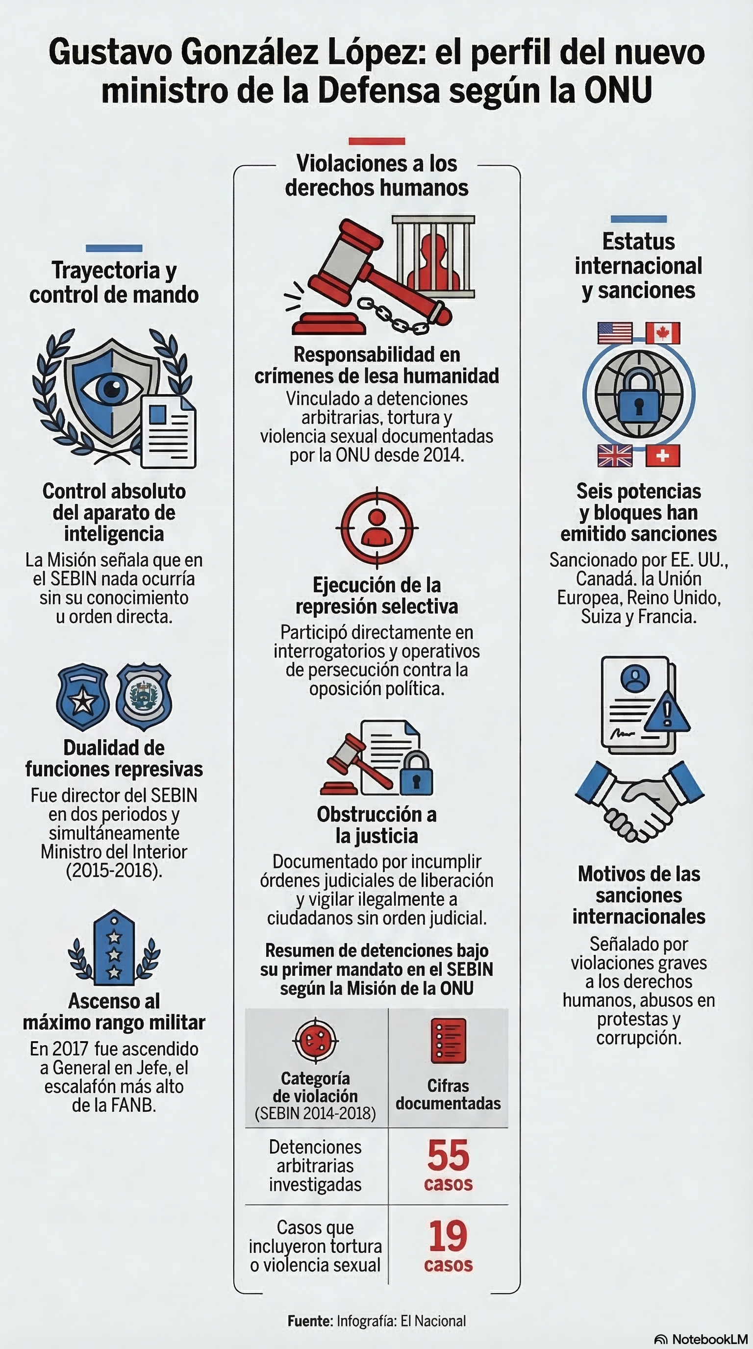 Gustavo González López: el perfil del nuevo ministro de la Defensa, según la ONU