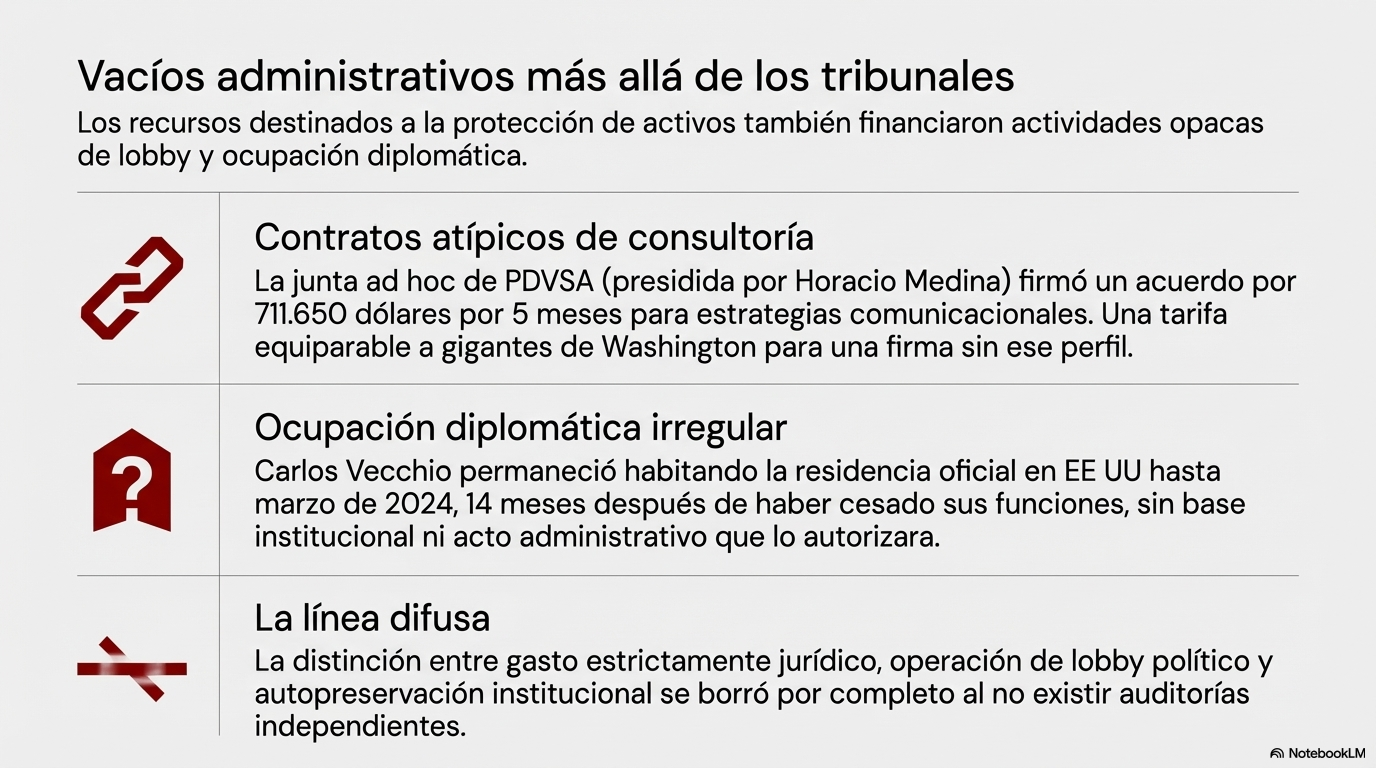 Vacíos administrativos más allá de los tribunales