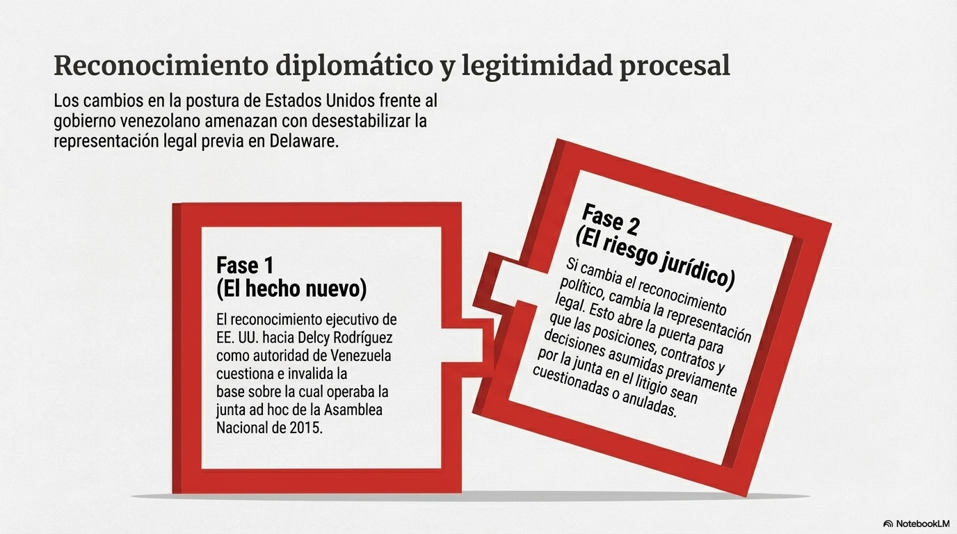 Reconocimiento diplomático y legitimidad procesal