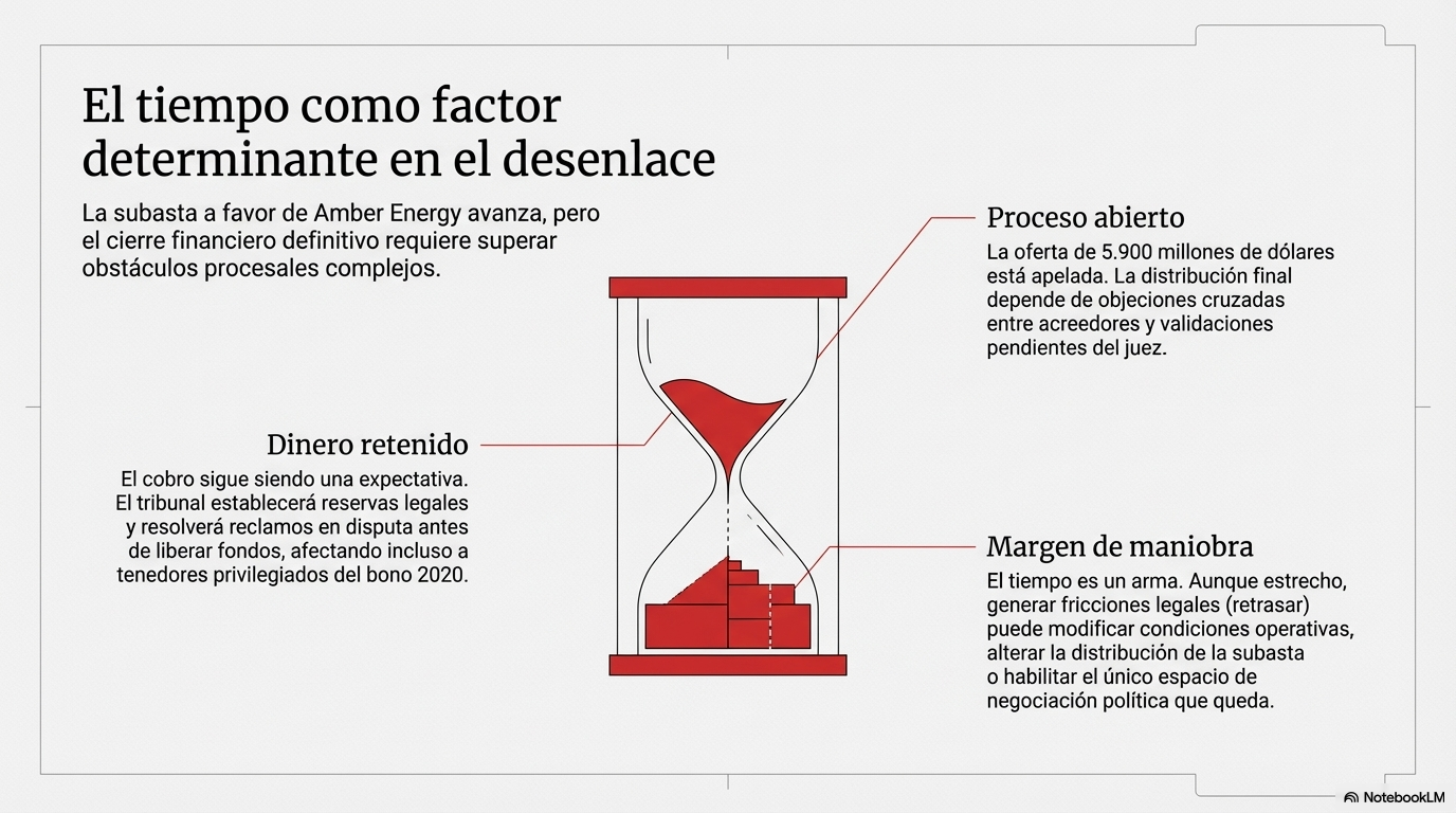 El tiempo como factor determinante en el desenlace