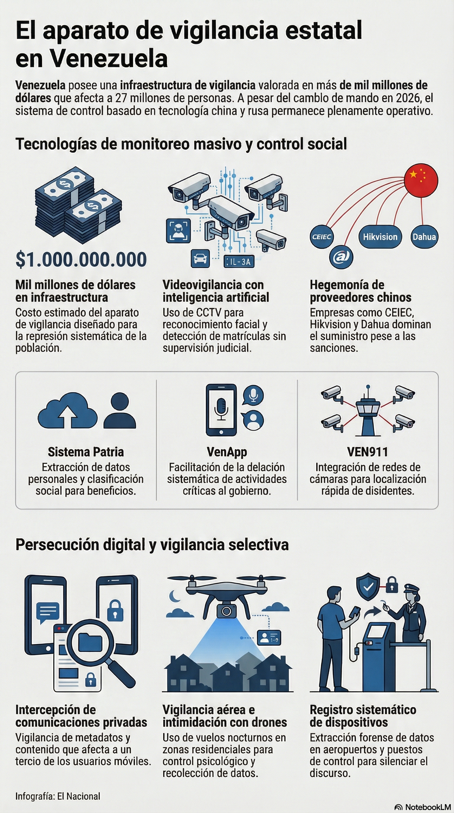 El aparato de vigilancia estatal en Venezuela
