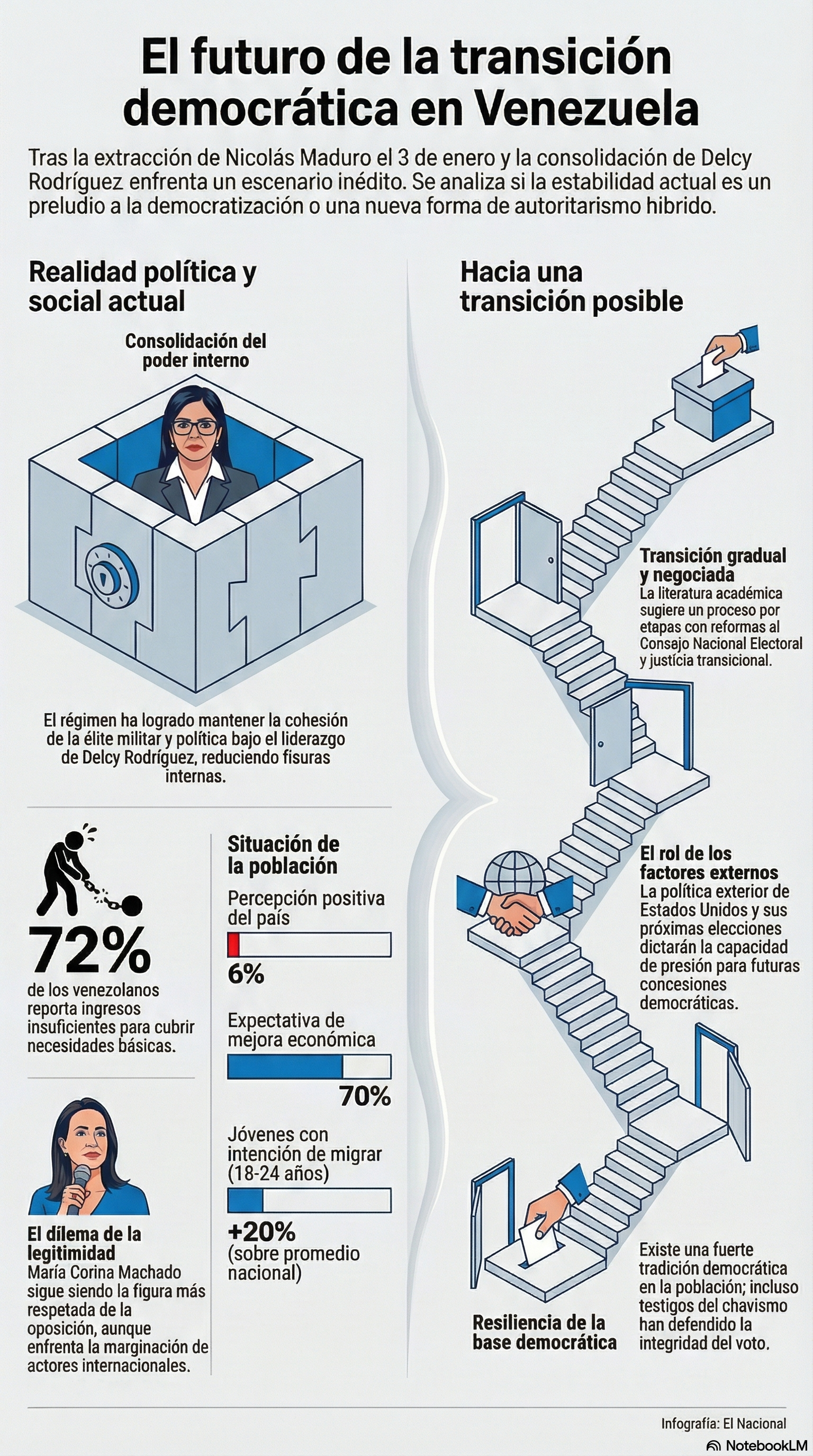 El futuro de la transición democrática en Venezuela