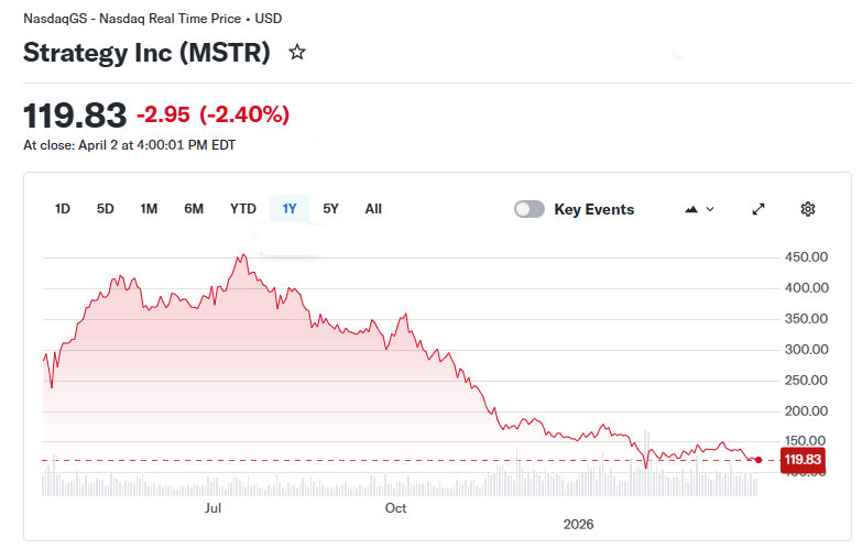 La tesorería estratégica de Strategy Inc.