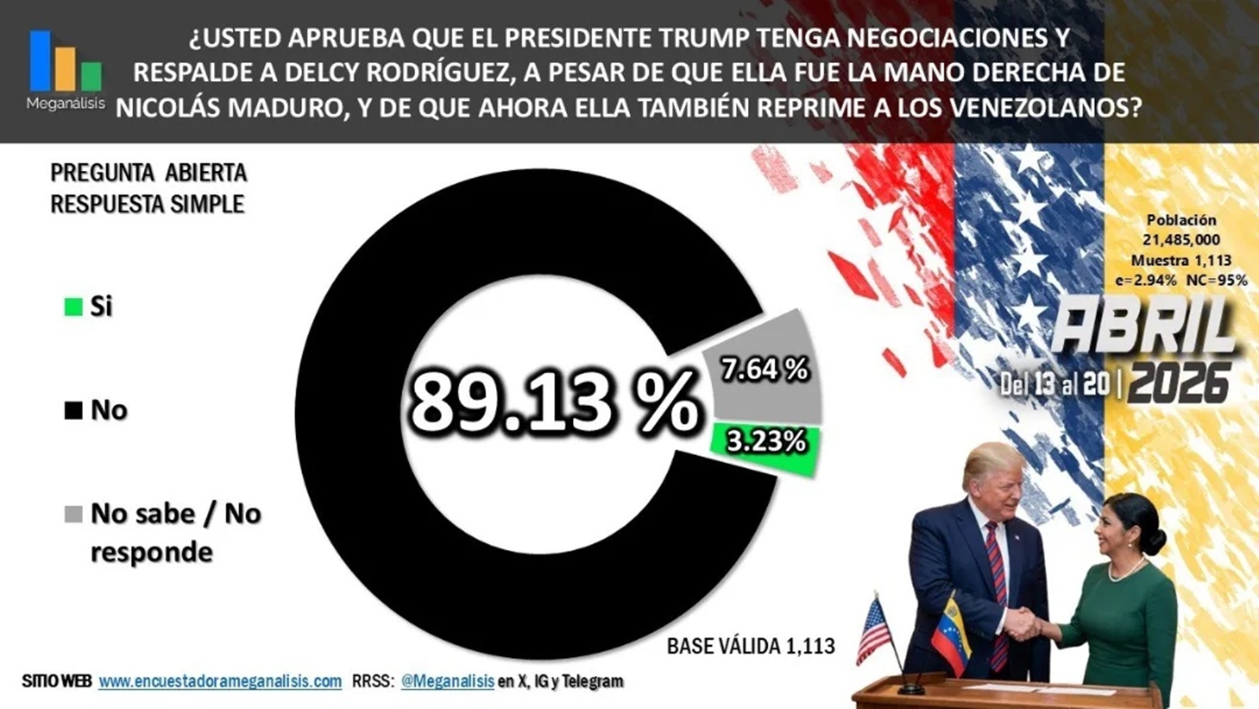 Cae el agradecimiento a Donald Trump en medio de su cercanía con Delcy Rodríguez