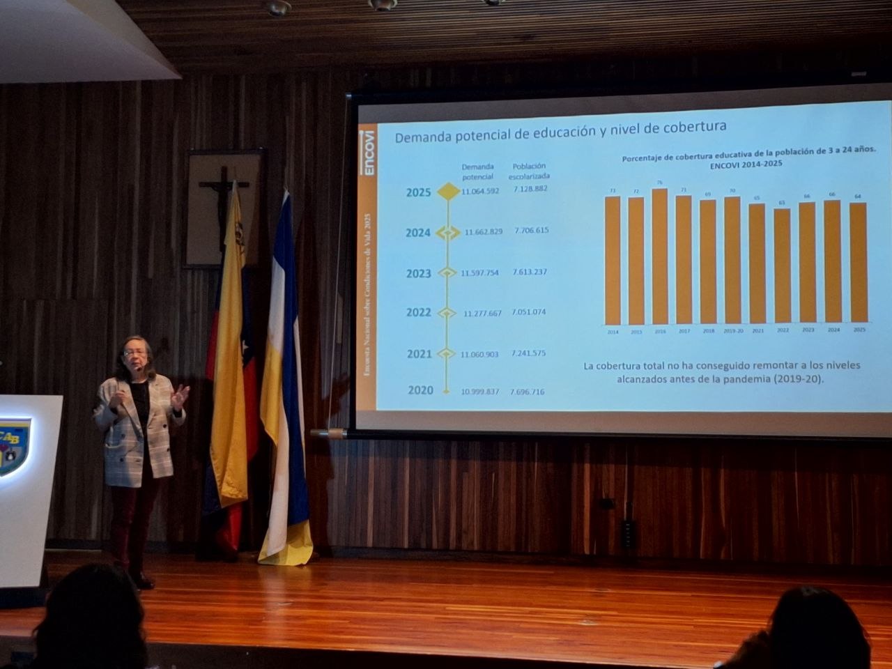 Encovi 2025: la pobreza extrema disminuye en Venezuela mientras se profundiza la exclusión escolar