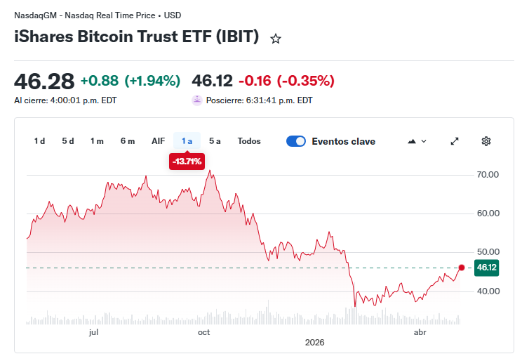 El ETF que quiso ser serio