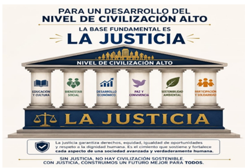 Cover image for La justicia, núcleo del desarrollo