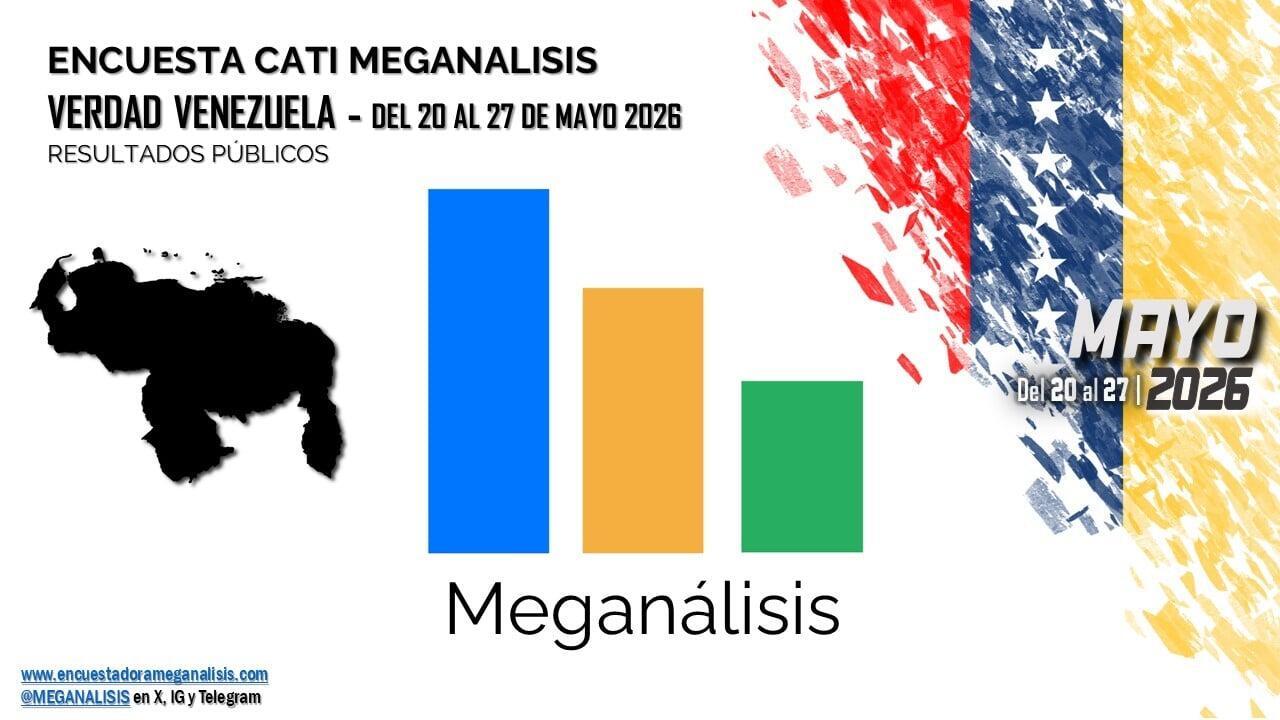 Comentarios a la reciente encuesta de Meganálisis
