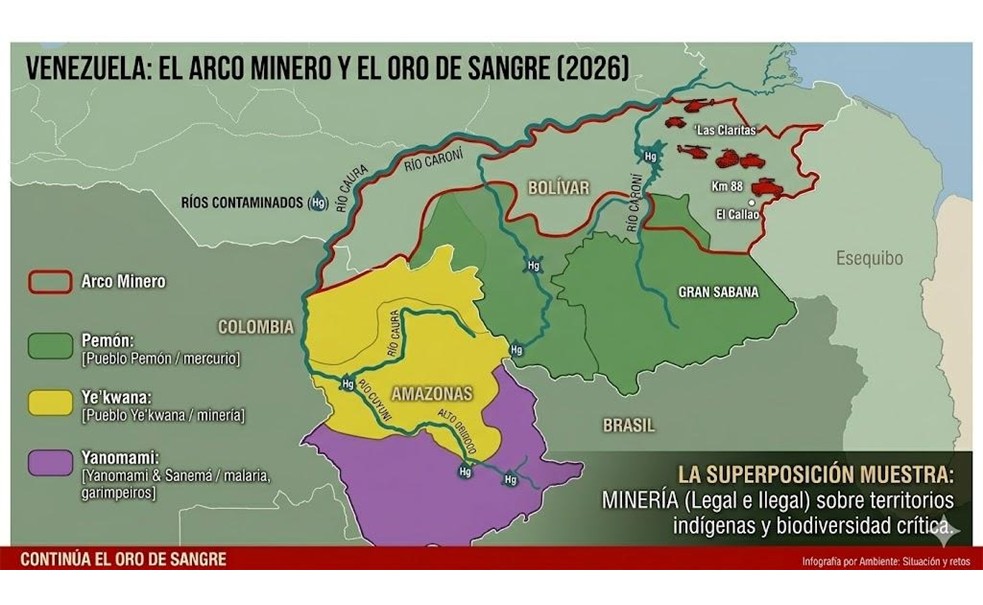 Continúa el oro de sangre