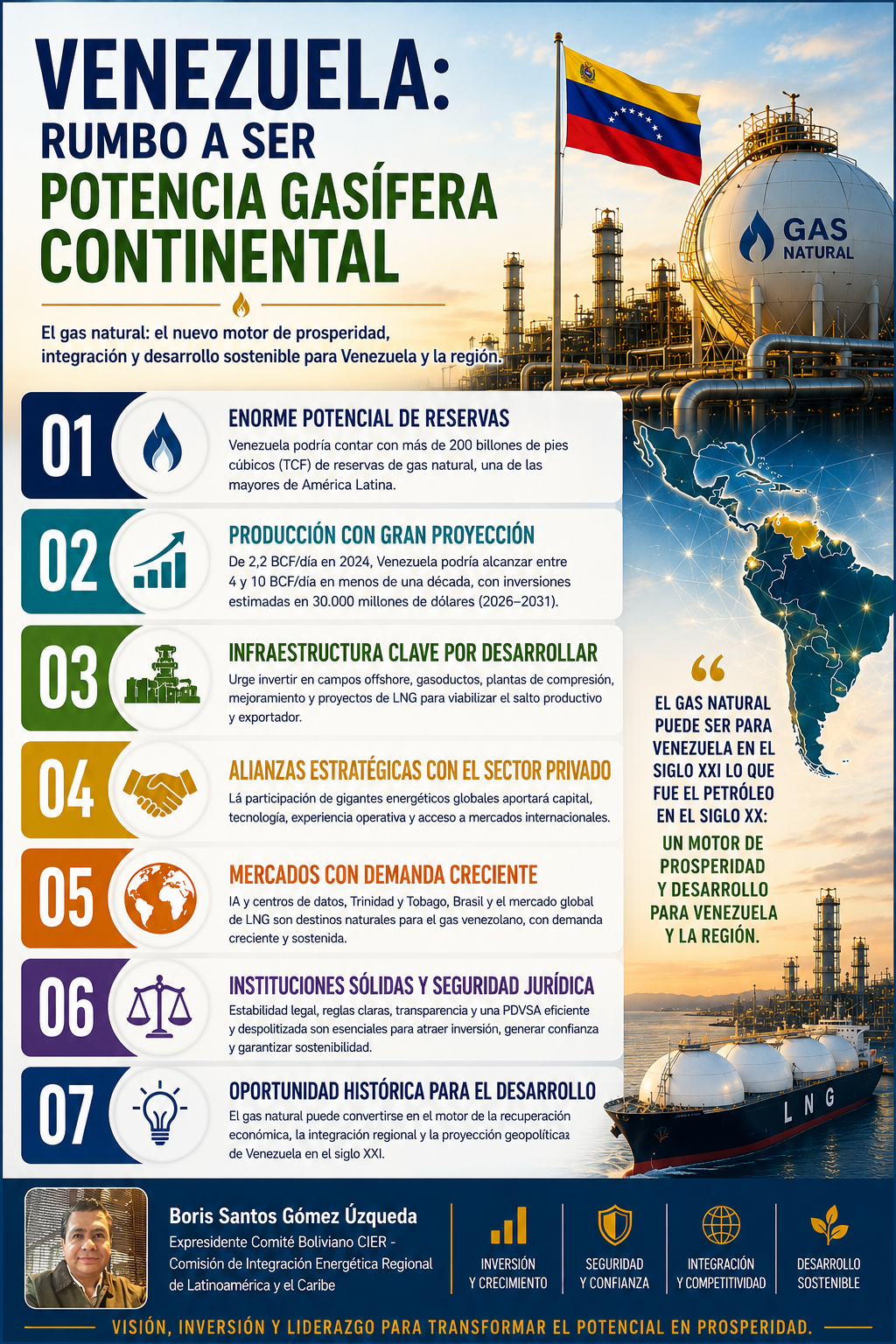 Venezuela: rumbo a ser potencia gasífera continental
