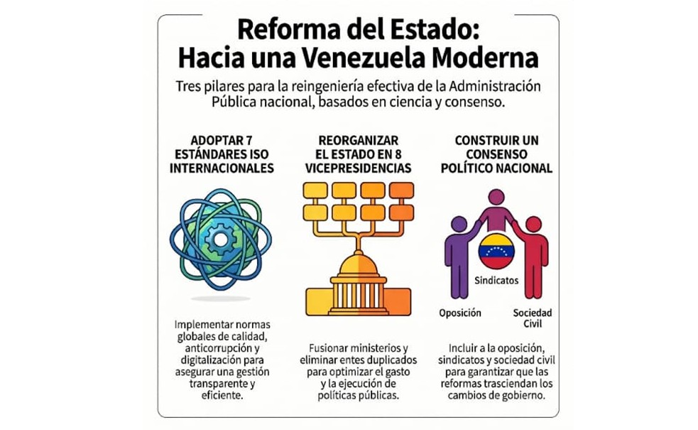 Al ministro Héctor Rodríguez, comisionado para la reestructuración y reingeniería de Gobierno