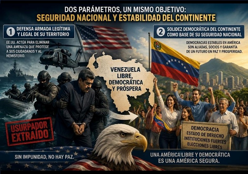 El desiderátum inaplazable de Washington