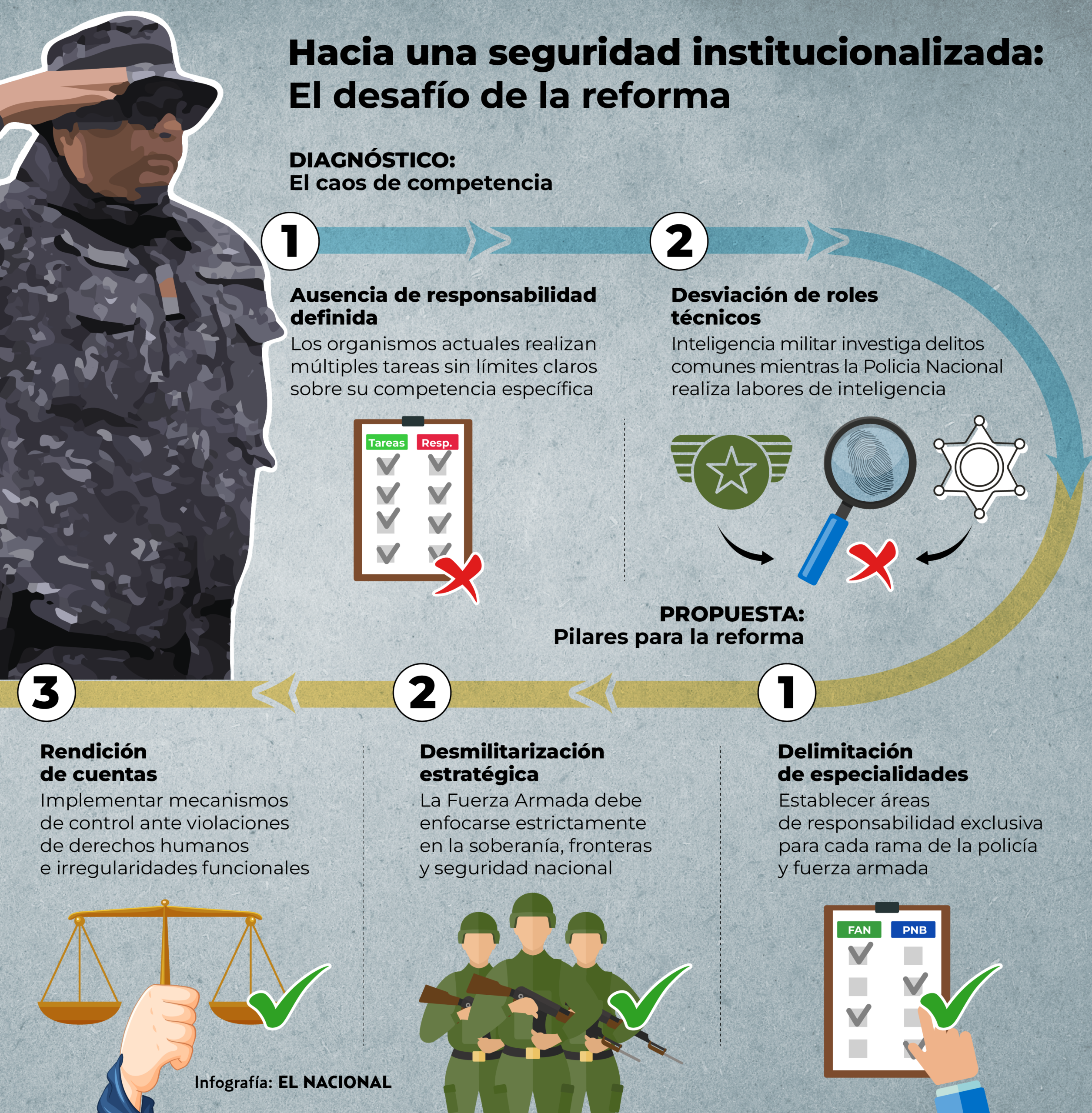 Pasos ideales para refundar la seguridad ciudadana, según Iván Simonovis | El Nacional 